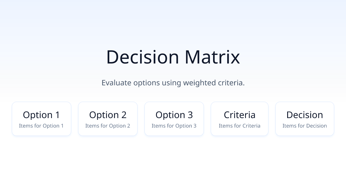 Decision Matrix